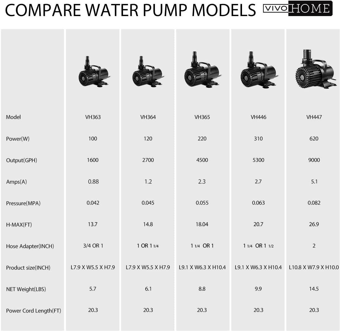 Vivohome Electric 120w 2700gph Submersible Water Pump For Koi Pond Pool